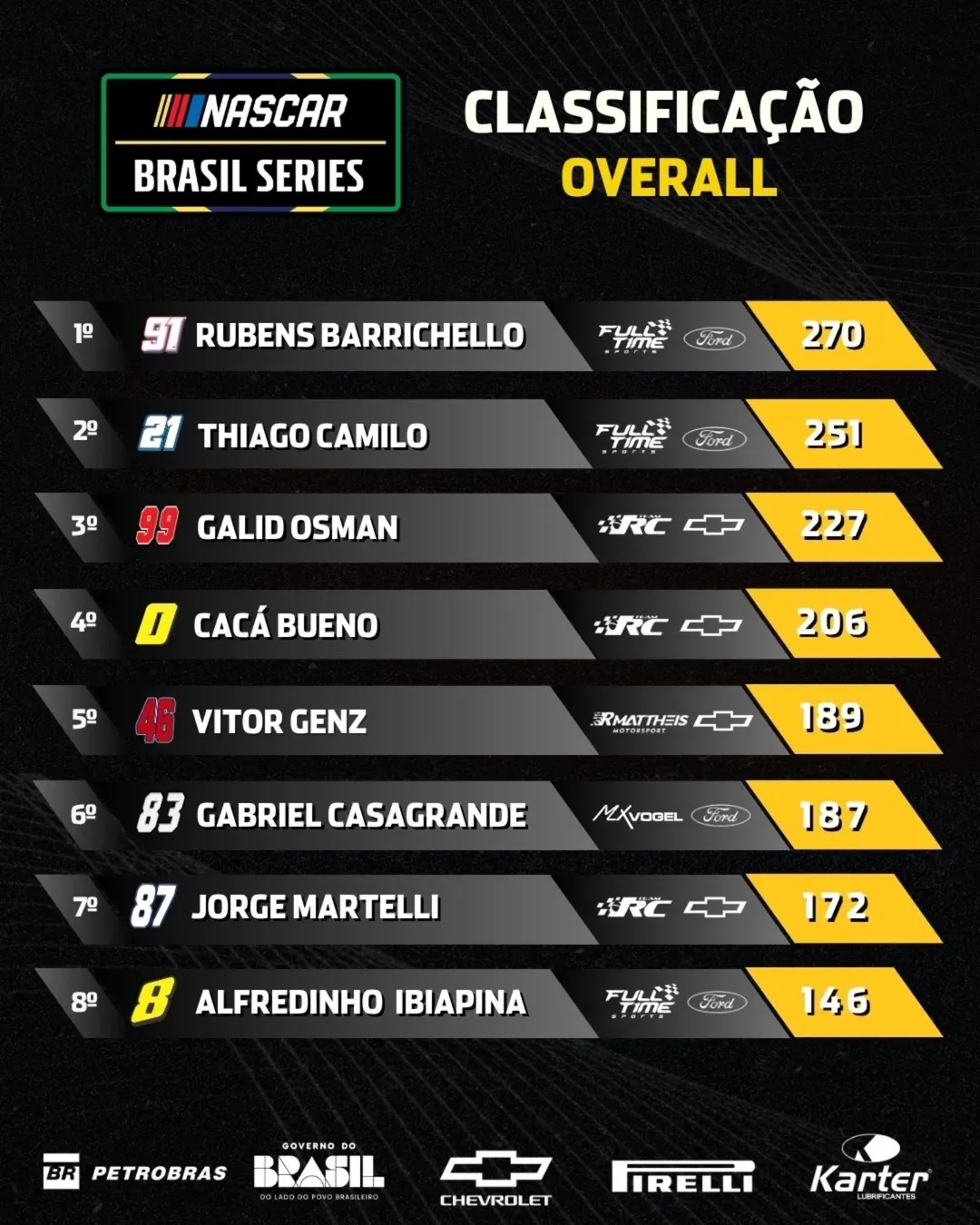 Nascar Brasil anuncia calendário de 2026 com etapa inédita em Cuiabá 6 instagram photo 20251116 121033 Página Press