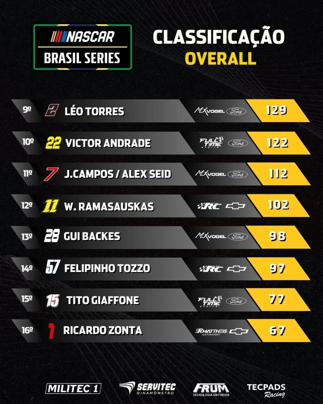 Nascar Brasil anuncia calendário de 2026 com etapa inédita em Cuiabá 5 instagram photo 20251116 121034 Página Press