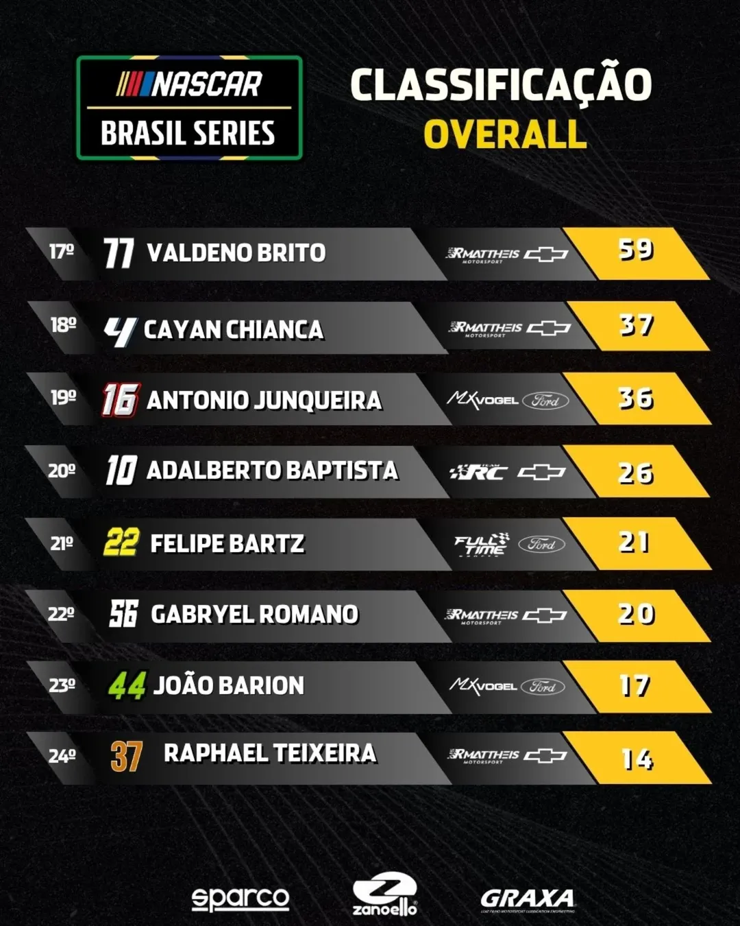 Nascar Brasil anuncia calendário de 2026 com etapa inédita em Cuiabá 4 instagram photo 20251116 121035 Página Press