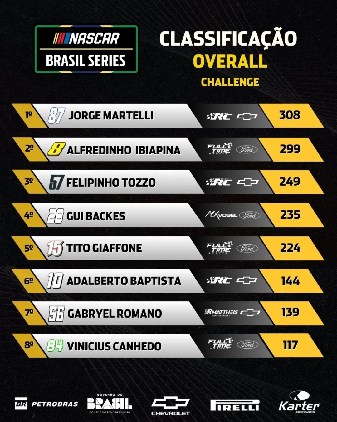 Nascar Brasil anuncia calendário de 2026 com etapa inédita em Cuiabá 3 instagram photo 20251116 121037 Página Press