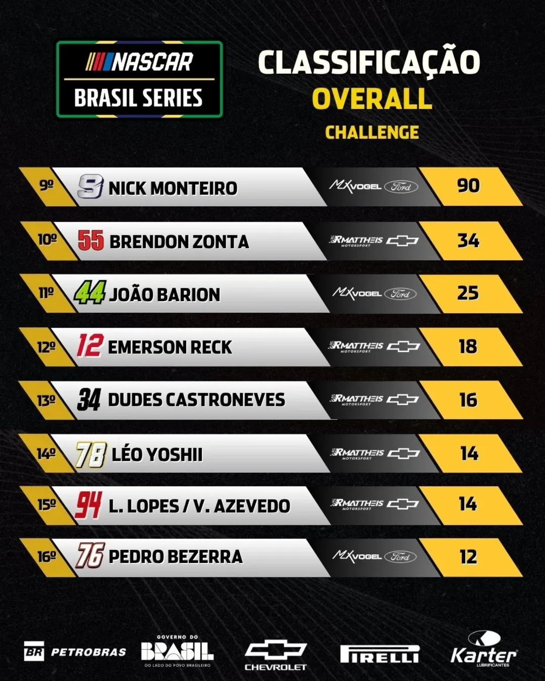 Nascar Brasil anuncia calendário de 2026 com etapa inédita em Cuiabá 2 instagram photo 20251116 121038 Página Press