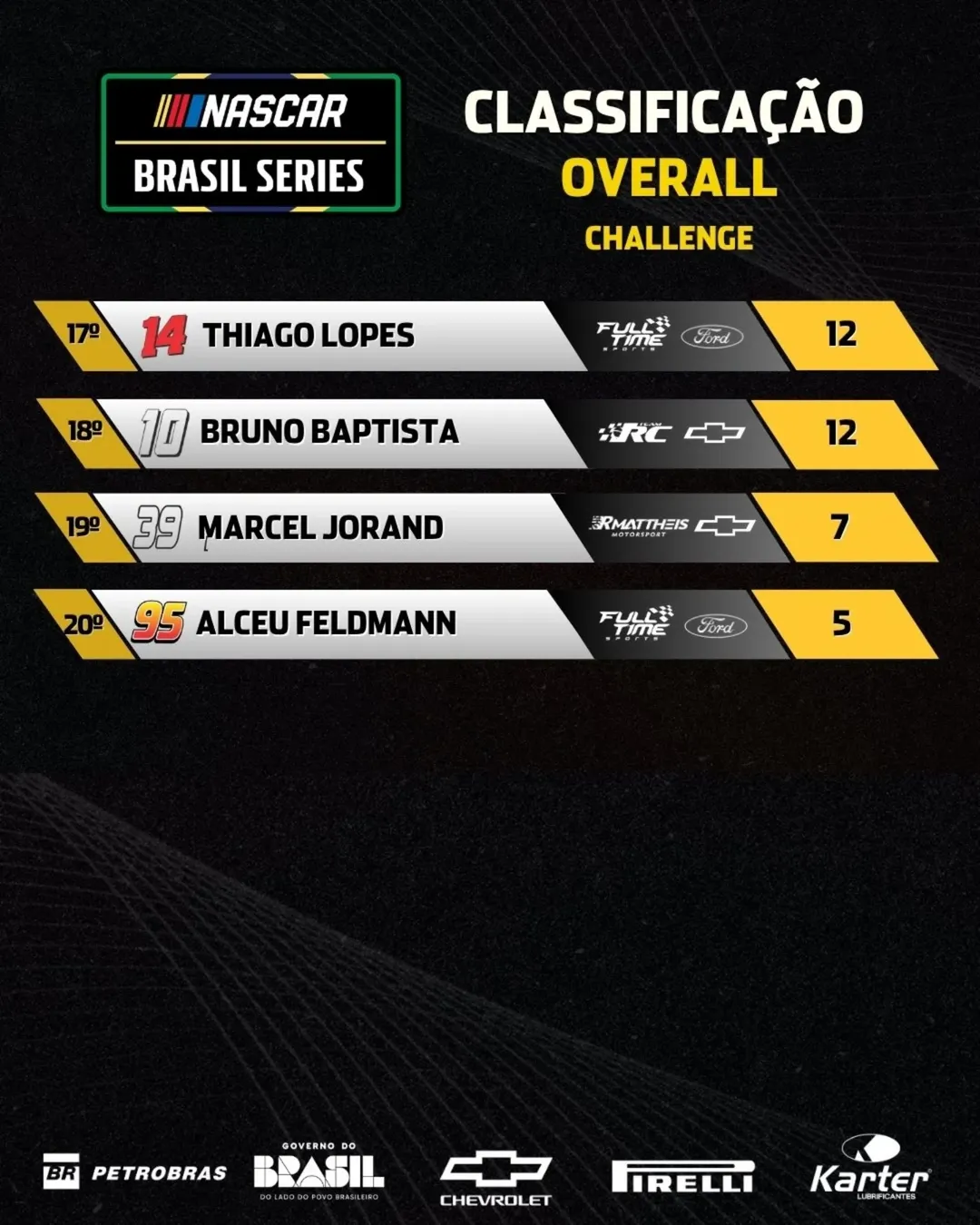 Nascar Brasil anuncia calendário de 2026 com etapa inédita em Cuiabá 1 instagram photo 20251116 121040 Página Press
