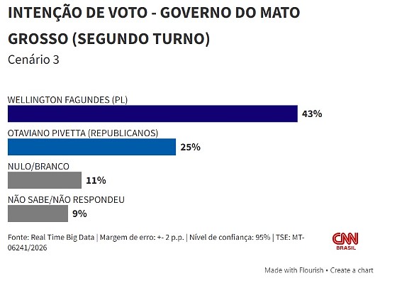 57d4ddfbb3c8fdd5436cb845b38ee9c8 midiajur com br Página Press