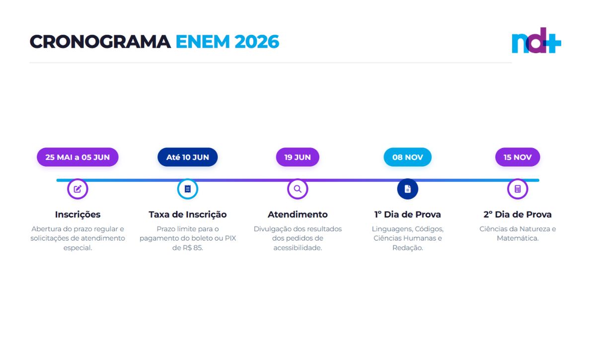 quando comecam as inscricoes para o enem 2026 Página Press